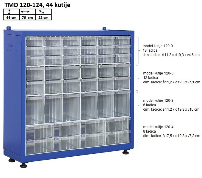 Model TMD 120-124